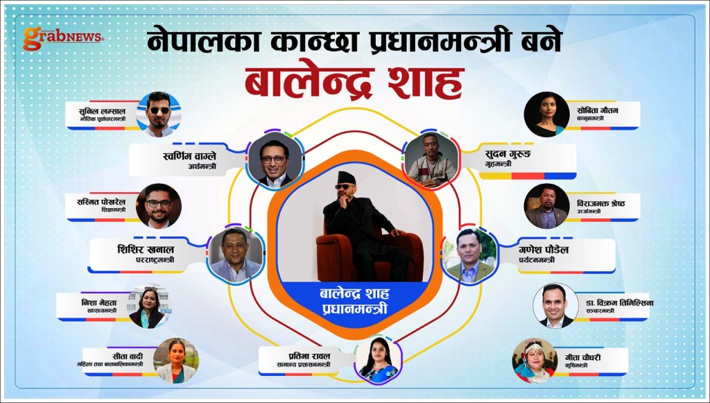 बालेन्द्र शाह प्रधानमन्त्रीमा नियुक्त, १४ सदस्यीय मन्त्रीमण्डल विस्तार